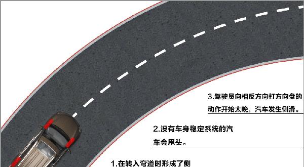 解析踩刹车踏板并继续加速的可能性和“制动记录仪”合理取电方式