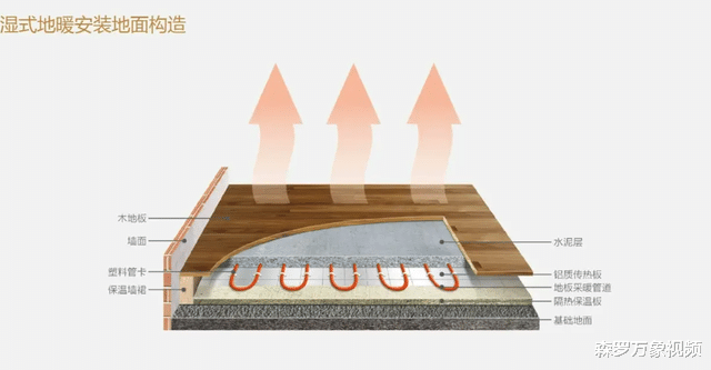 地暖杀精又致病?它的辐射到底有多大呢?央视的试验告诉你答案