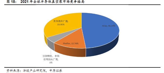 半导体业|半导体行业报告:半导体设备零部件赛道坡长垒高,国产替代正当时