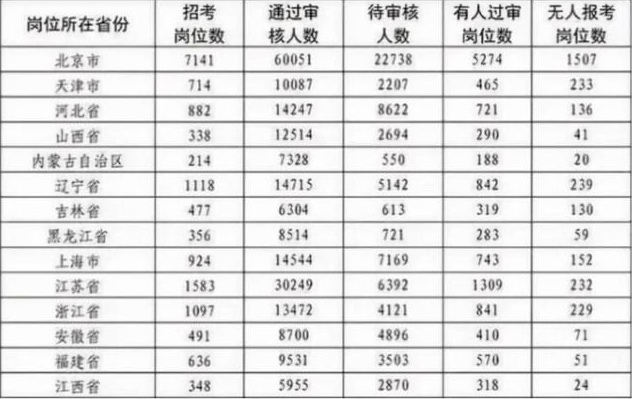 文职|军队文职招聘遇“瓶颈”，诸多岗位没人报考，薪资近万却无人问津