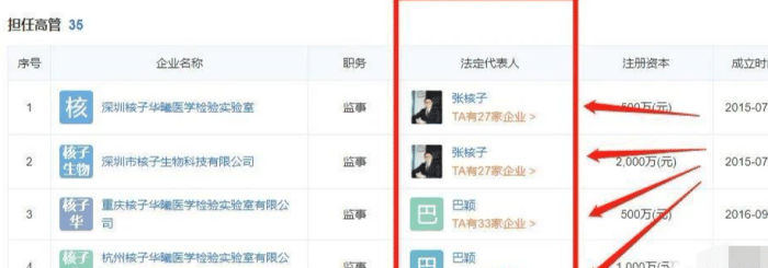 |果然大有来头！张珊珊的家庭背景曝光