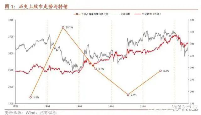 可转债投资入门干货教程,系统学习可转债