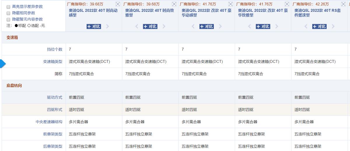 看完11月合资SUV销量榜前五名，我似乎找到了国人买车的逻辑