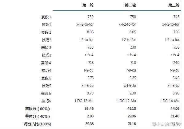|争议！俄奥选手1440仅8.9分，季军1080都失败，奥组委疑似抱不平