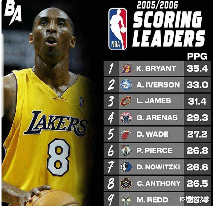 奥斯卡·罗伯特森|老詹、字母、大帝三人场均30+NBA历史第8次！看看前七次是谁！
