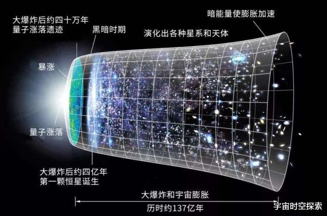 为何夜空是黑的?因为没有太阳?别闹,其中隐藏着深刻的宇宙奥秘