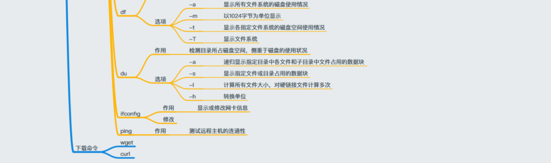 联想拯救者y9000p|超全的 Linux 学习思维导图，建议收藏