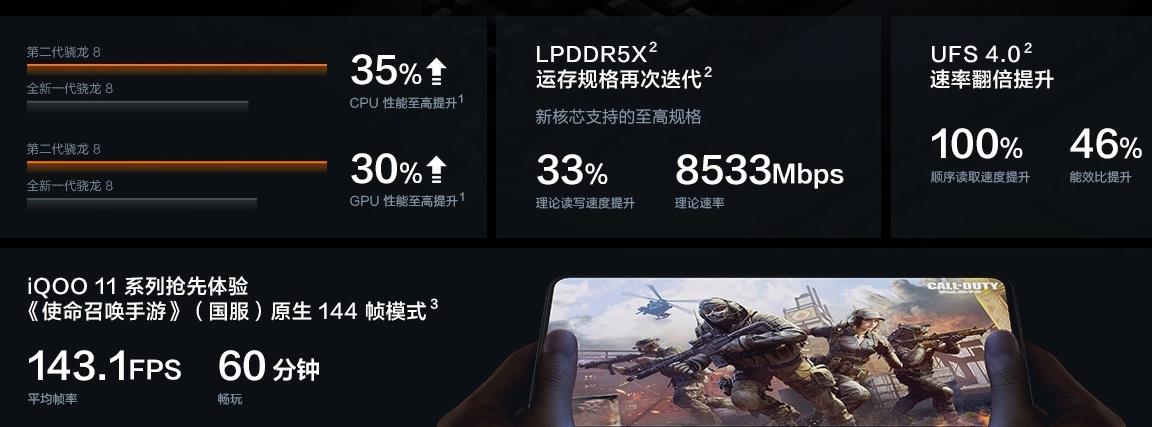 配置骁龙8+等旗舰SOC，年底高端手机都卖多少钱，一起盘点下