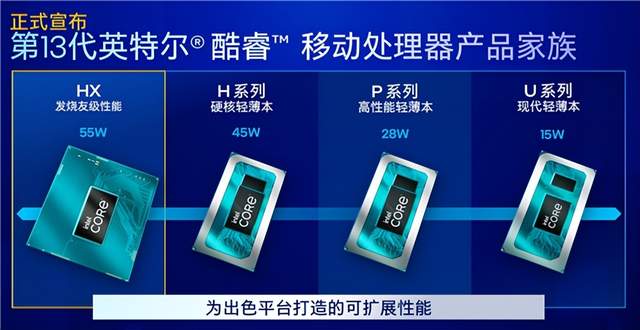 酷睿13处理器、RTX4060显卡发布，今年的新笔记本能带来什么？