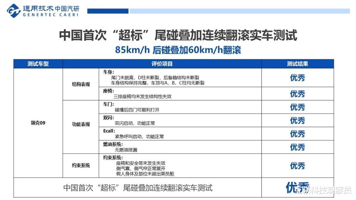 “超标”让领克09 EM-P 玩明白了 这才是国货该有的样子