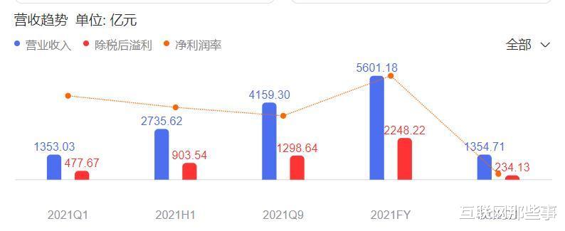 美团|腾讯和美团的秘密,不止1650亿