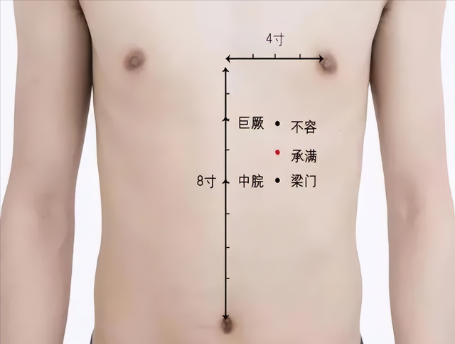 |经络穴位，一日一学——承满，理气和胃、降逆止呕，治疗胃痛胃炎