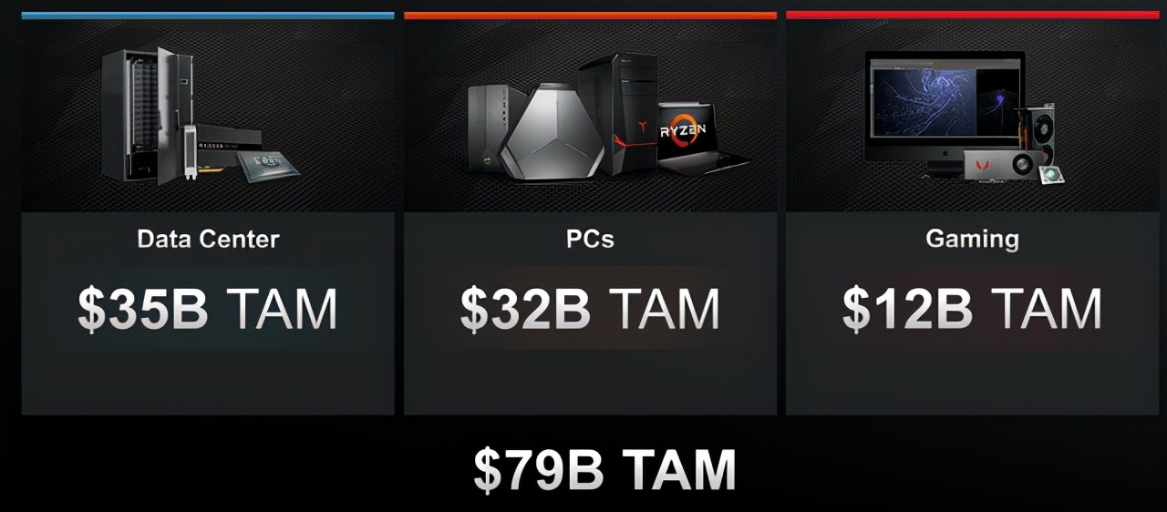 机器人|十年,AMD“三剑合一”再出击