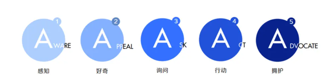 天猫618|让消费者找到好商品，天猫618必买榜正式发布