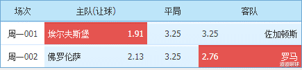 |5-9精选瑞超/意甲赛事推荐：埃尔夫斯堡胜球含金量极低？