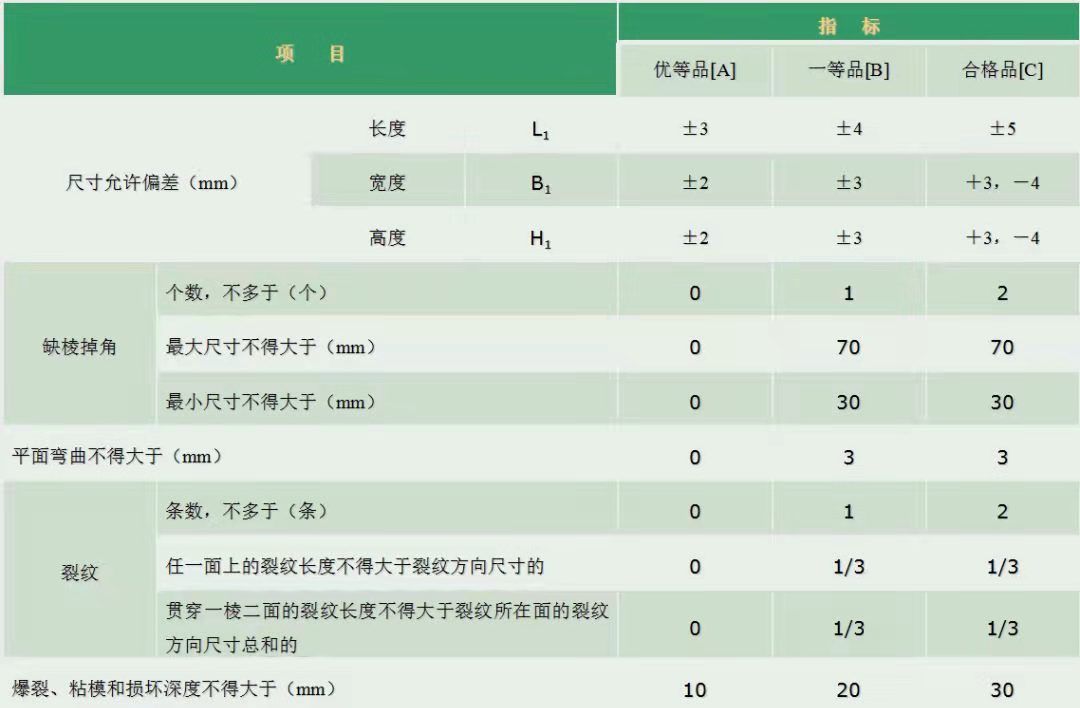 砌筑工程!标准化做法!有以下几点!
