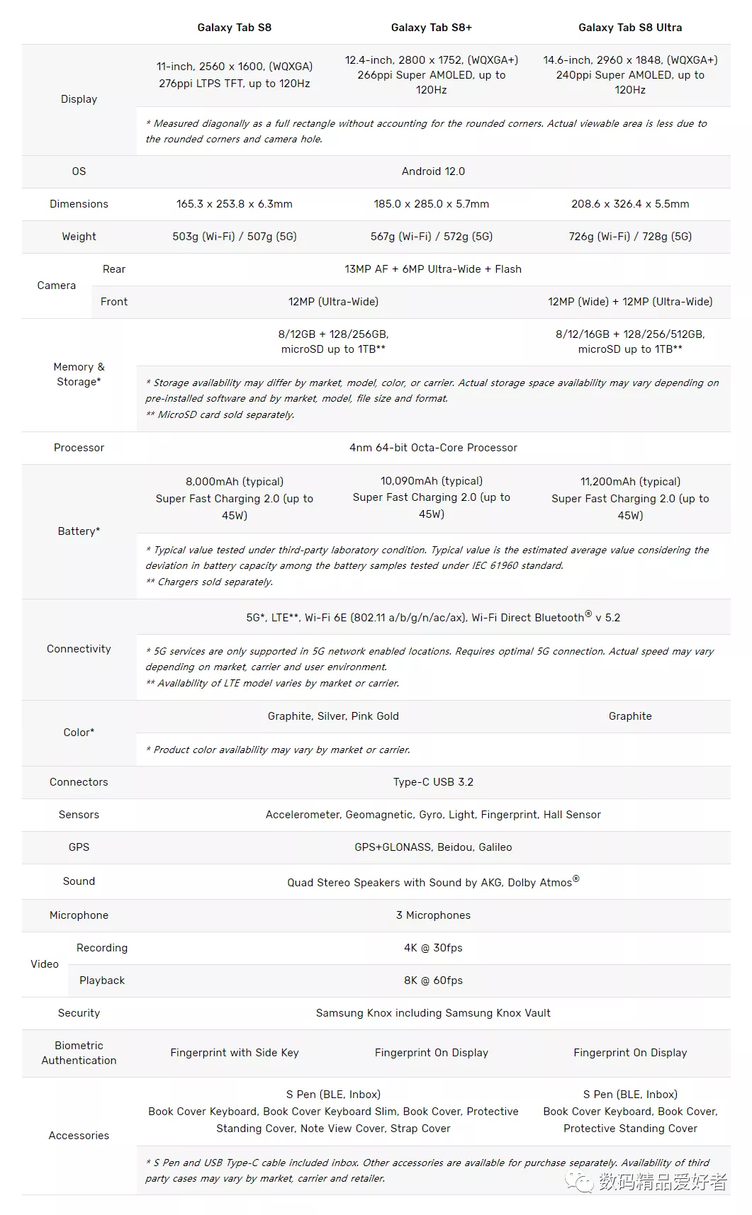 跑分|安卓平板机皇？一文读懂Galaxy Tab S8系列平板电脑