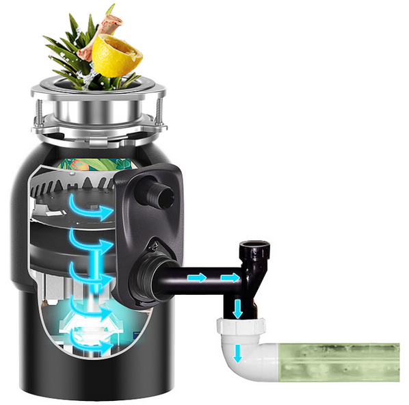 电子商务|垃圾处理器到底是鸡肋还是神器，看这几点就知道