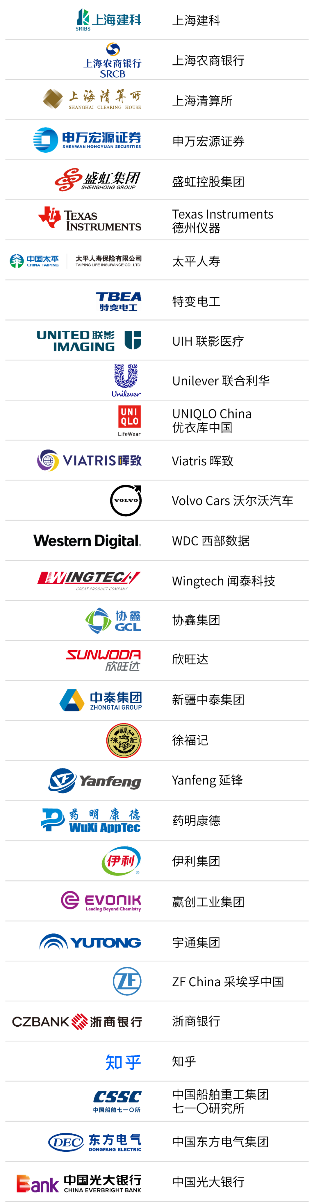 |揭晓!2022中国大学生喜爱雇主重磅出炉