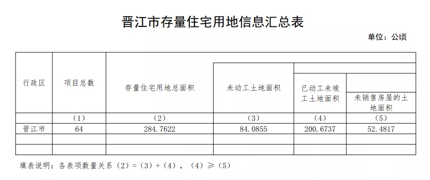 重庆|毛坯限价16567元/㎡！案名拟定！泉州又一纯新盘入市在即！