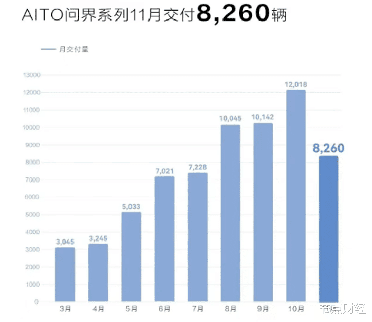 余承东|提振信心，需要更多余承东？