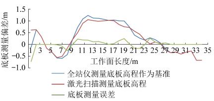 |最新成果丨张守祥教授：综采巡检机器人关键技术研究