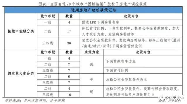 上海市|7种地方楼市的放松政策，哪个最对你胃口？