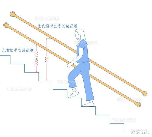 楼梯扶手高度为什么要设置成900mm?