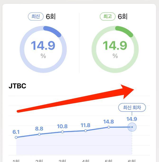 财阀家的小儿子|《财阀家的小儿子》有望收视年冠！道俊一句话揭露与爷爷对抗真相