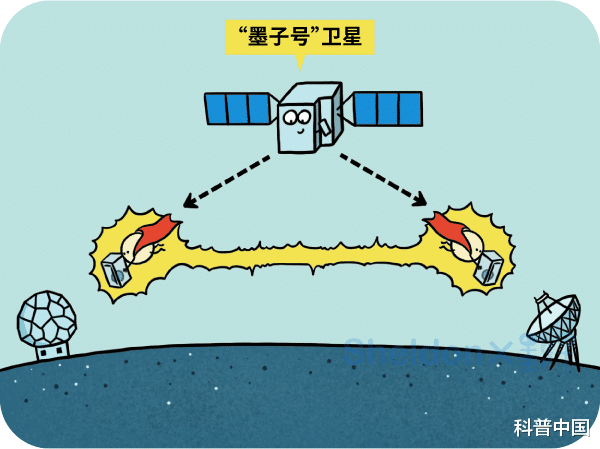 量子通信卫星很难懂?其实和异地恋像极了……