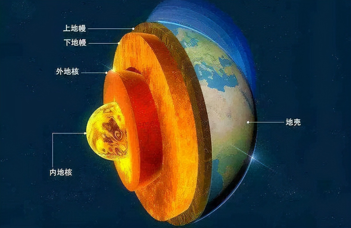 地球不但在变小,还在变冷!新研究称地球内部在冷却,要变火星吗