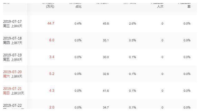 豆瓣|花了上亿,却拍成这样,这8部电影“扑街”,一点也不冤