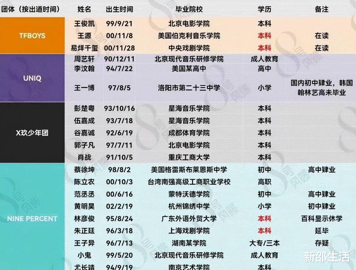 明星|没文化，还敢冒充学霸，这些明星的无知行为，太离谱