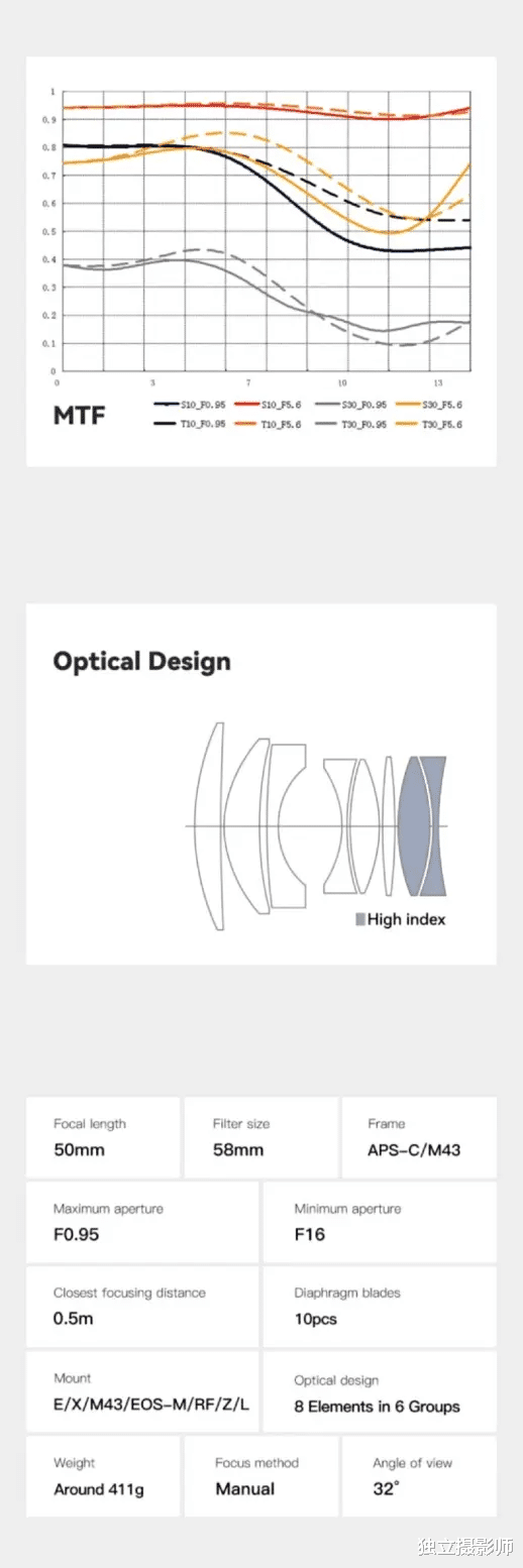智能电视|独立摄影师 资讯日报 2022年5月9日
