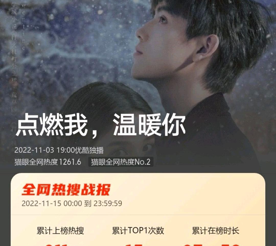 陈飞宇|《点燃我温暖你》14天211个热搜，陈飞宇7天涨粉86万，牌面码住