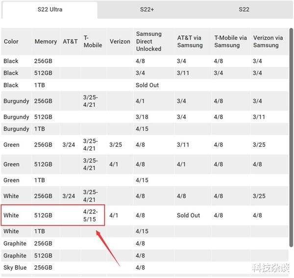 iPhone|三星S22 Ultra海外卖爆,iPhone 13羡慕吗?
