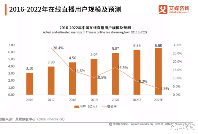 mcn|网红经济大变革！打赏功能“上锁”，主播和平台该如何应对？
