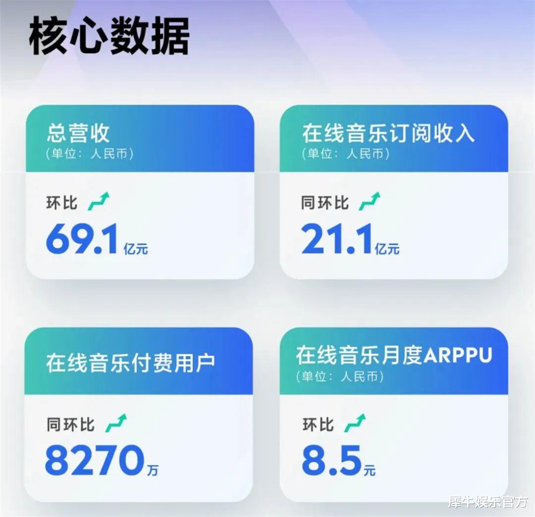 网易|音乐行业新阶段，TME与网易云重写营收逻辑