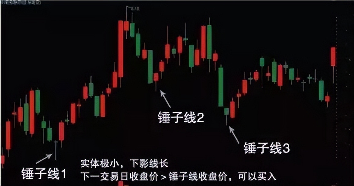 股市:股价见底强烈信号\倒锤头线\,一旦出现坚决捂股,后市可期