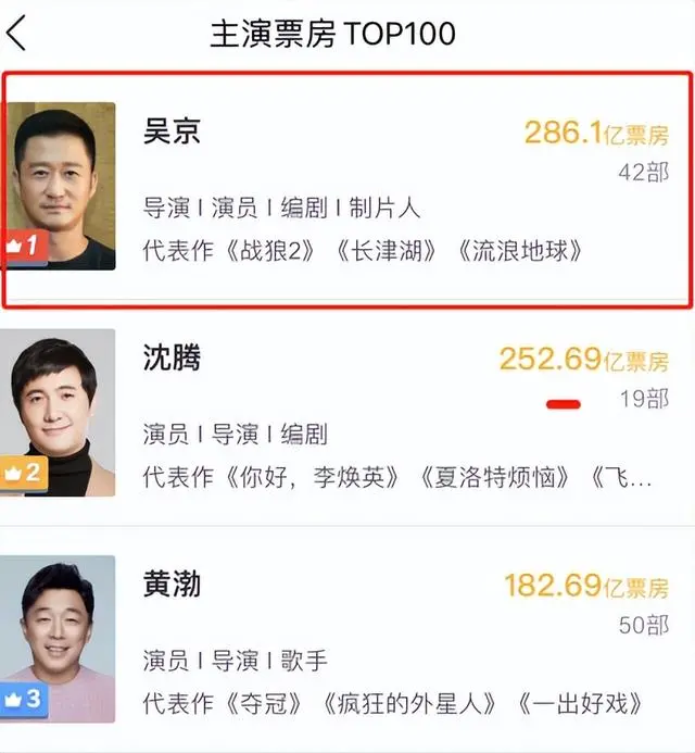 影帝|金鸡奖提名:影帝之争五足鼎立,影后奚美娟呼声高,两人争议大