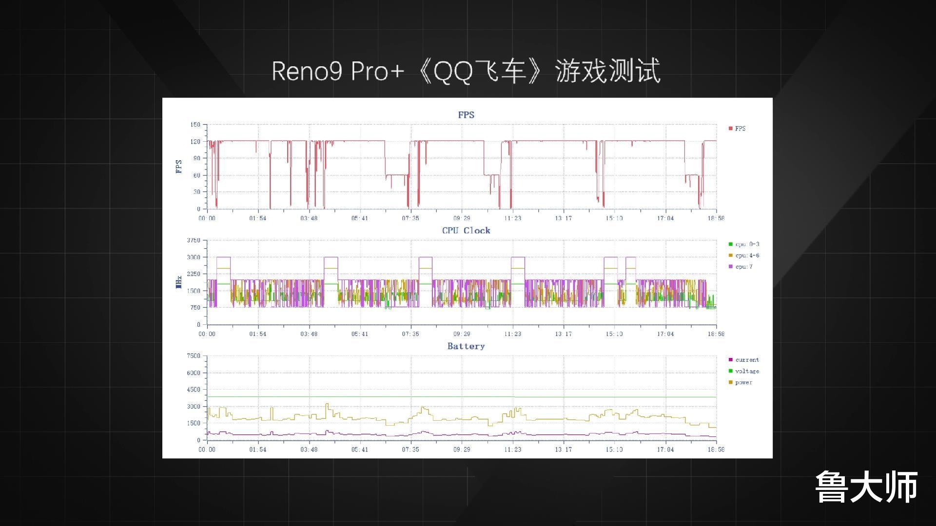 「新机测评」Reno9 Pro+发布——频率下降,体验上升?