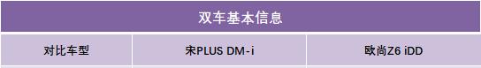 电池|晚来却是精品，后排放倒能当床，吃92号粗粮，宋PLUS DM-i不香了