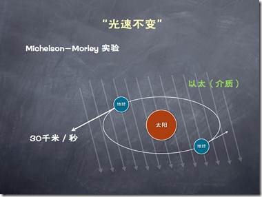 人类是如何测量光速的