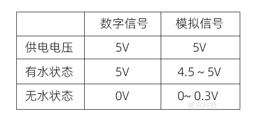 软件|光电水位开关的数字信号与模拟信号的差异