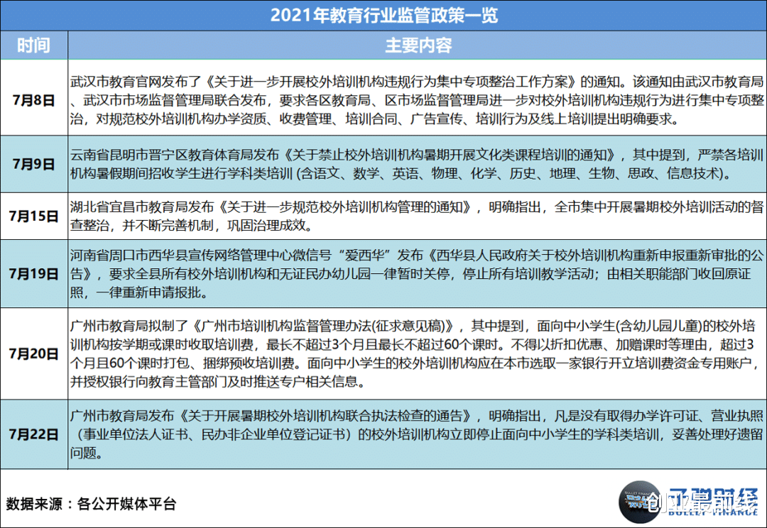 在线教育|2021在线教育：收缩、溃败与转型