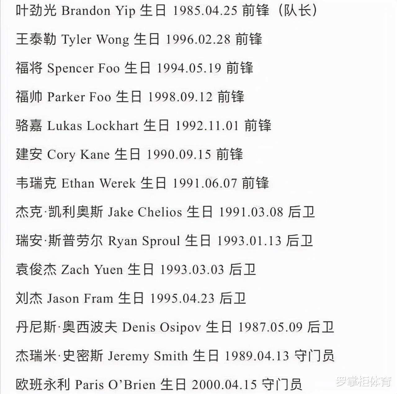 冰球|太狠了！归化球员可耻吗？中国冰球队11名归化，有人中文名都没有