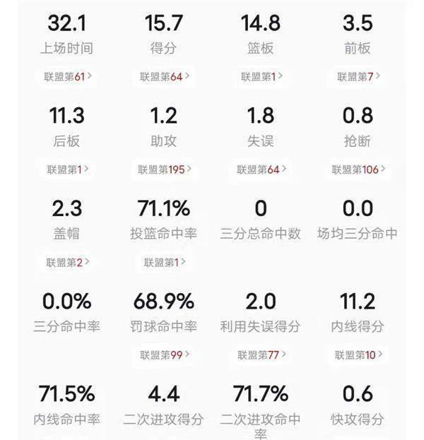 戈贝尔|见过这样的二当家吗？拿着2亿合同，全场出手仅3次，他到底怎么了
