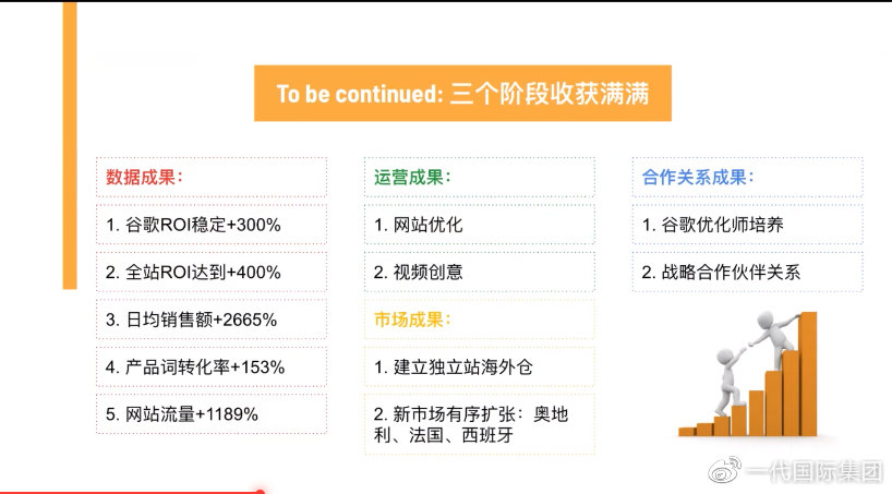 露营|亚马逊卖家生存现状调查②：转型独立站，如何实现流量的“自我造血”