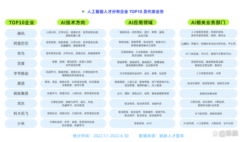 |人工智能行业太吃香了，一毕业月薪就3万起步，网友：人类的参差