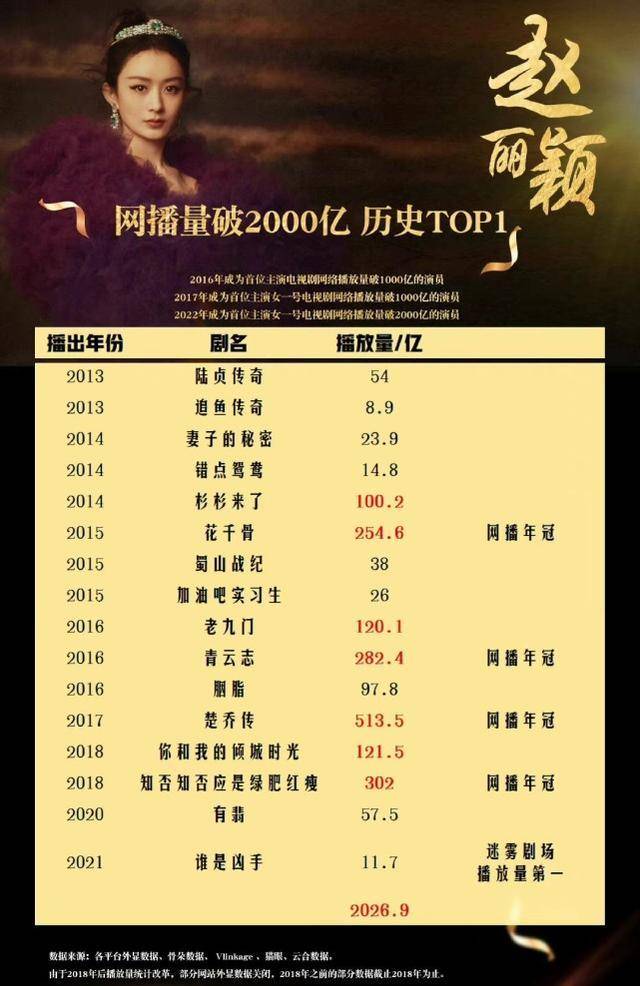杨幂|85花大盘点，杨幂赵丽颖刘亦菲，谁才能成为85花top1？